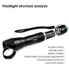 Portable LED Torch Flashlight